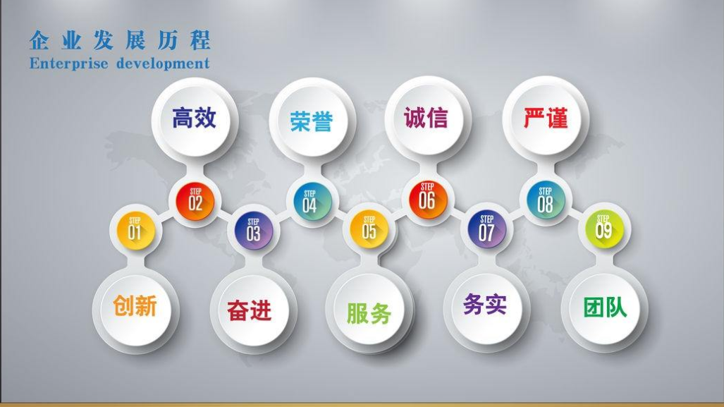 企業(yè)文化墻設計2