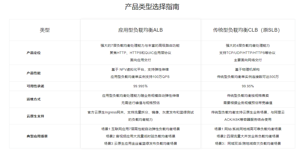 云服務(wù)器遇到DDoS攻擊怎么辦？網(wǎng)站如何防御DDoS攻擊？