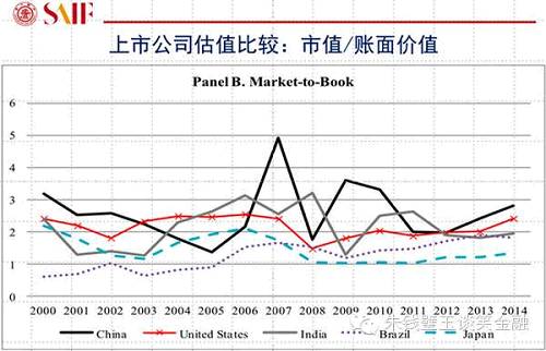 用大數(shù)據(jù)告訴你A股真相！