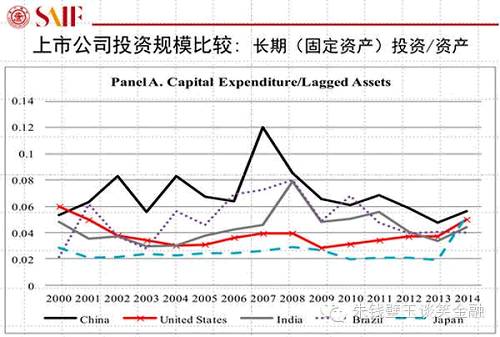 用大數(shù)據(jù)告訴你A股真相！