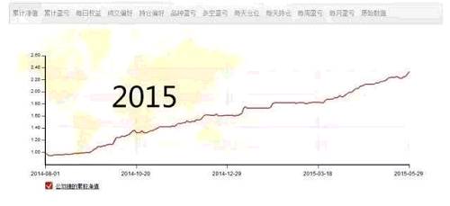 只有盈利，沒(méi)有虧損——跟炒單教父學(xué)短線日內(nèi)交易！