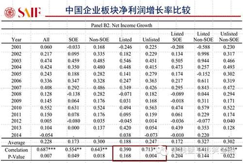 用大數(shù)據(jù)告訴你A股真相！