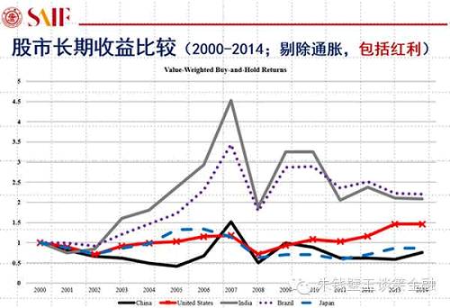 用大數(shù)據(jù)告訴你A股真相！
