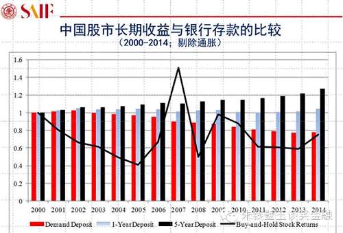 用大數(shù)據(jù)告訴你A股真相！