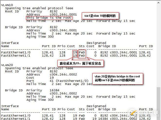 利用PVST怎么樣實(shí)現(xiàn)網(wǎng)絡(luò)的負(fù)載均衡
