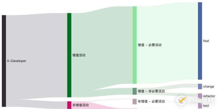 閃電擴張階段，如何增強研發(fā)團隊響應力 | X-Develop