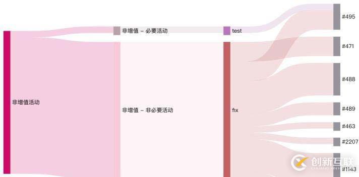 閃電擴張階段，如何增強研發(fā)團隊響應力 | X-Develop