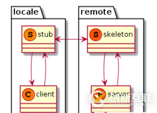 C++設(shè)計模式之代理模式如何實現(xiàn)