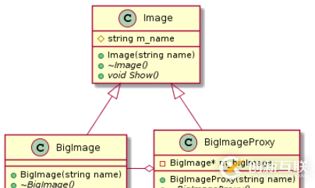 C++設(shè)計模式之代理模式如何實現(xiàn)