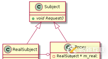 C++設(shè)計模式之代理模式如何實現(xiàn)