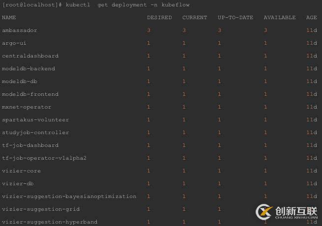 Kubeflow使用Kubernetes進行機器學習的方法