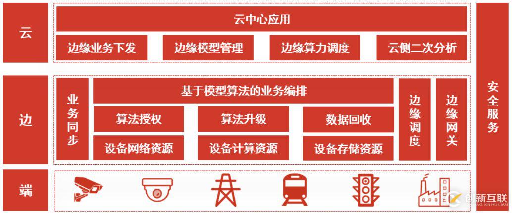 AI端側(cè)落地，京東AI技術(shù)如何部署邊緣？