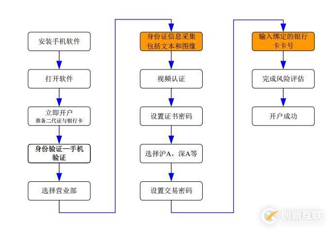 博識(shí)易道：銀證企業(yè)ocr解決方案