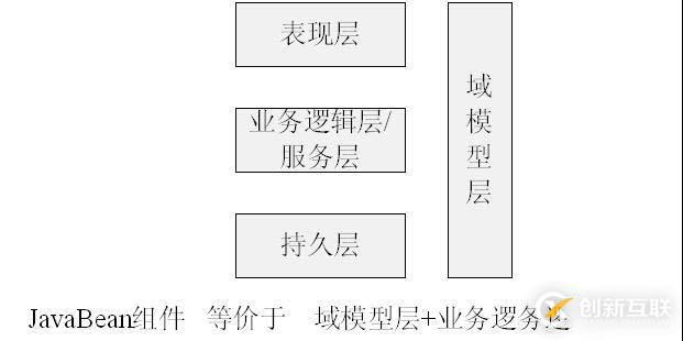 Java中的Web MVC簡(jiǎn)介_(kāi)動(dòng)力節(jié)點(diǎn)Java學(xué)院整理