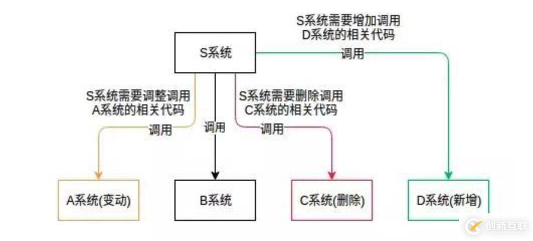 kafka深入研究之路(1)-剖析各原理01