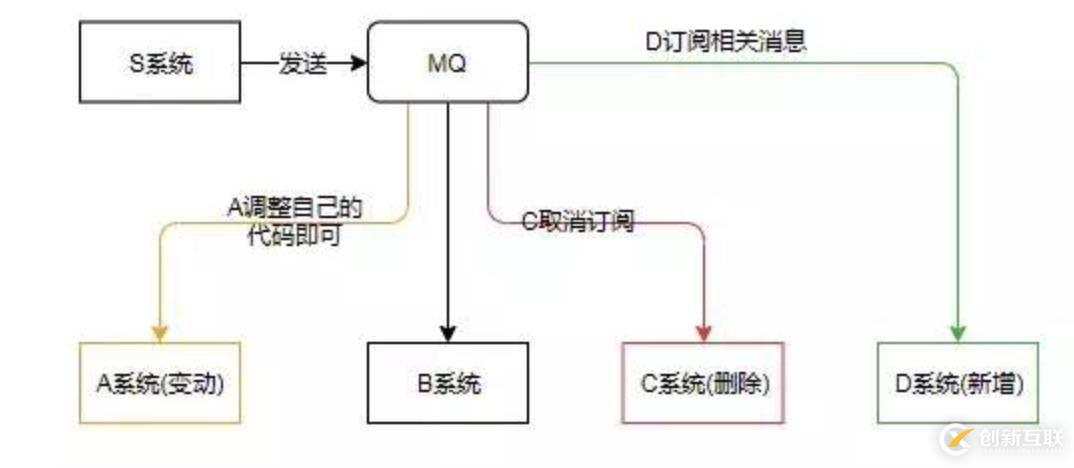 kafka深入研究之路(1)-剖析各原理01