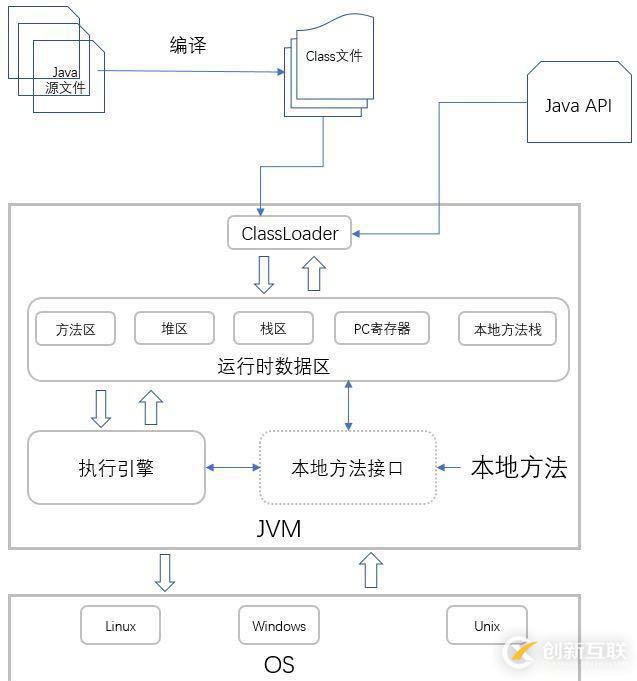 你寫的 Java 代碼是如何一步步輸出結(jié)果的？