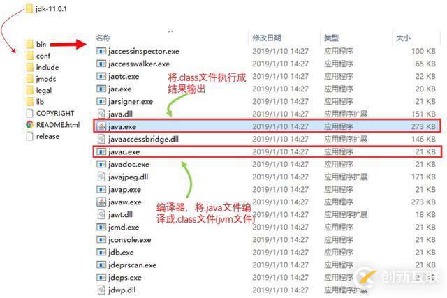 你寫的 Java 代碼是如何一步步輸出結(jié)果的？