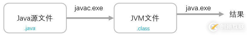 你寫的 Java 代碼是如何一步步輸出結(jié)果的？