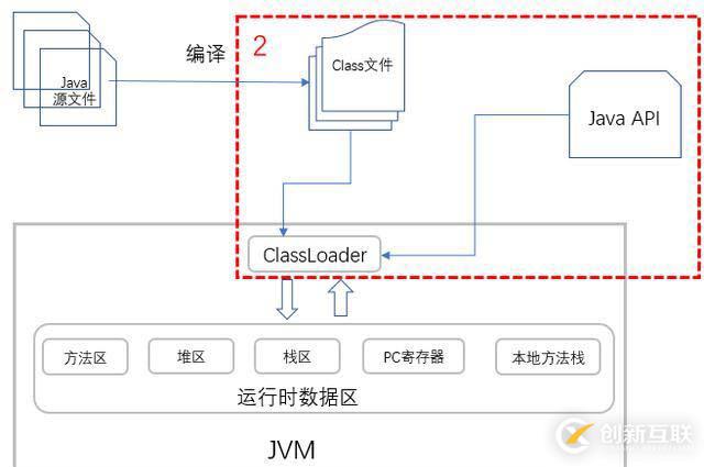 你寫的 Java 代碼是如何一步步輸出結(jié)果的？