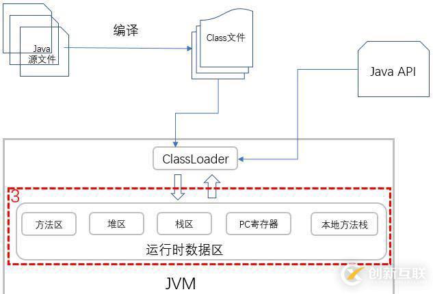 你寫的 Java 代碼是如何一步步輸出結(jié)果的？
