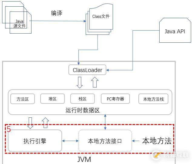 你寫的 Java 代碼是如何一步步輸出結(jié)果的？