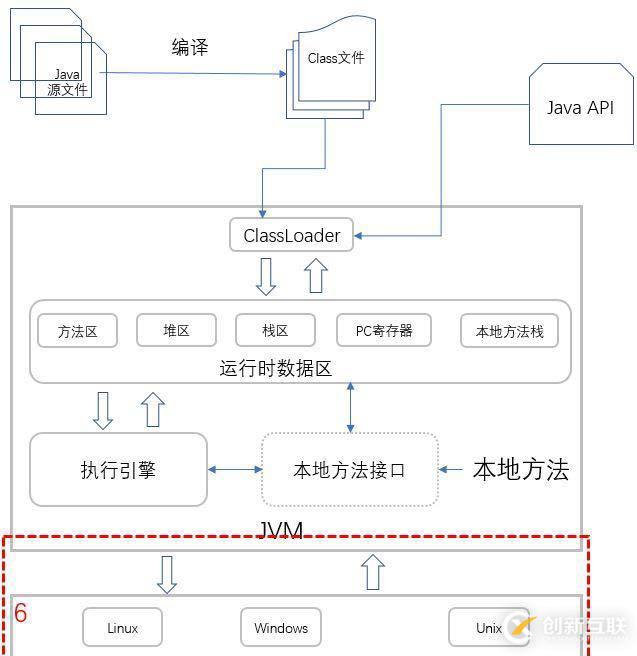 你寫的 Java 代碼是如何一步步輸出結(jié)果的？