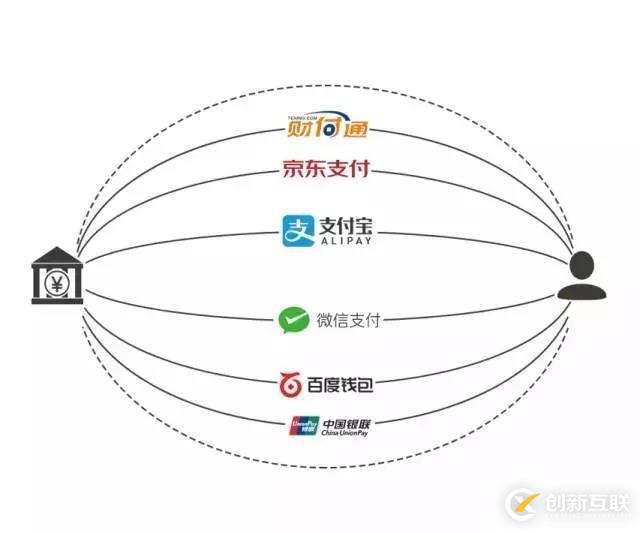 大型網(wǎng)站架構(gòu)演變