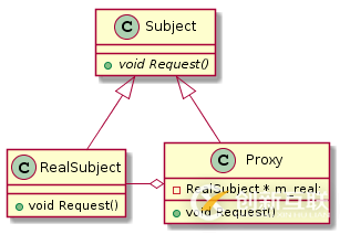 C++設(shè)計(jì)模式之代理模式Proxy的示例分析