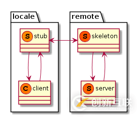 C++設(shè)計(jì)模式之代理模式Proxy的示例分析