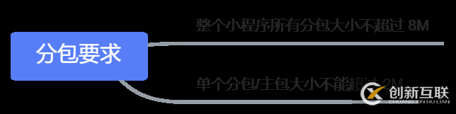 小程序怎么使用分包加載
