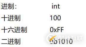 Java學(xué)習(xí)筆記 1—命名規(guī)則、數(shù)據(jù)類型、運(yùn)算符