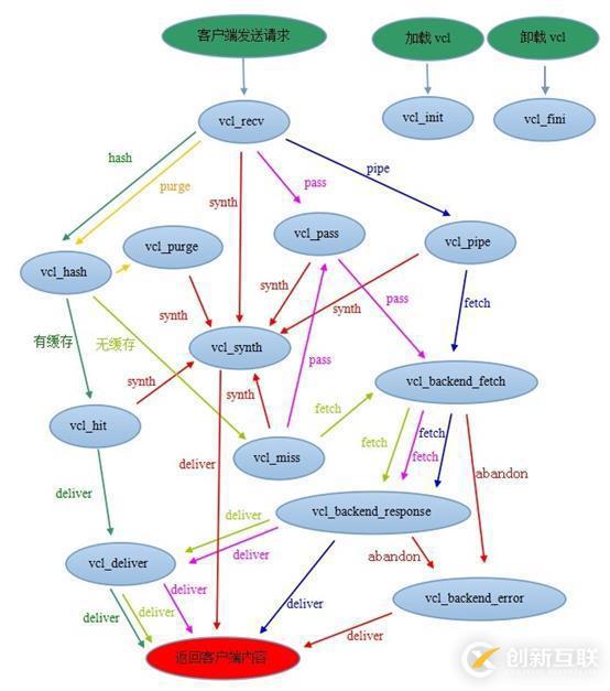 Web架構(gòu)：varnish緩存代理服務(wù)器超詳細(xì)剖析