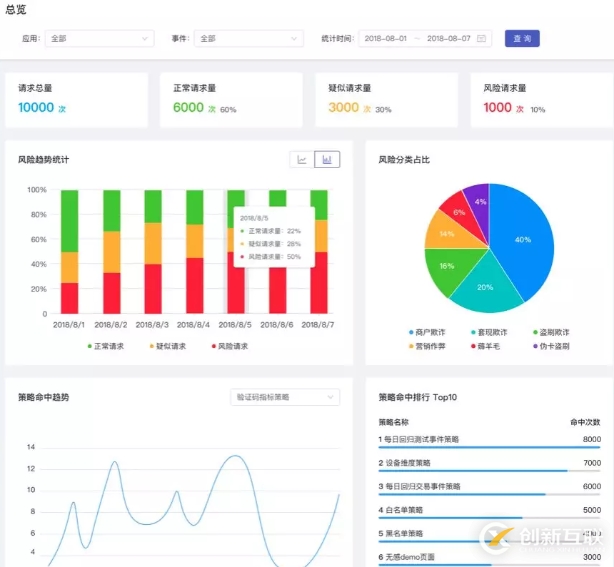 Dinsight實時風(fēng)控引擎應(yīng)用技巧：三步輕松配置風(fēng)控策略