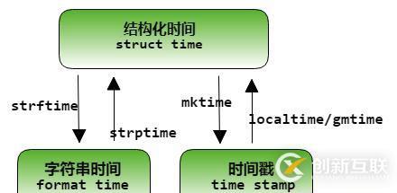 python日期和時(shí)間