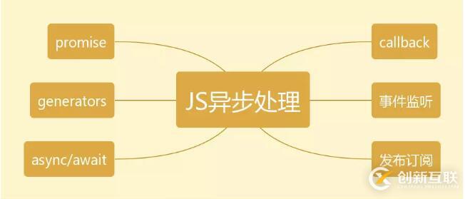 JS異步處理的進化史深入講解