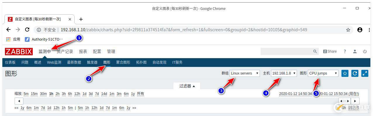 zabbix監(jiān)控redis、tomcat、Nginx