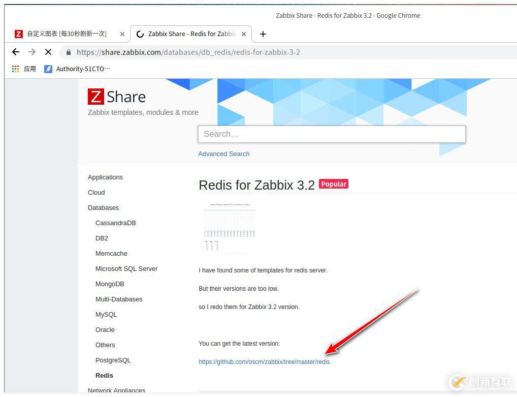 zabbix監(jiān)控redis、tomcat、Nginx