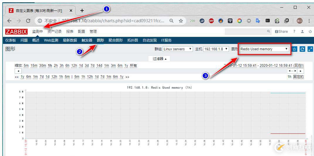 zabbix監(jiān)控redis、tomcat、Nginx