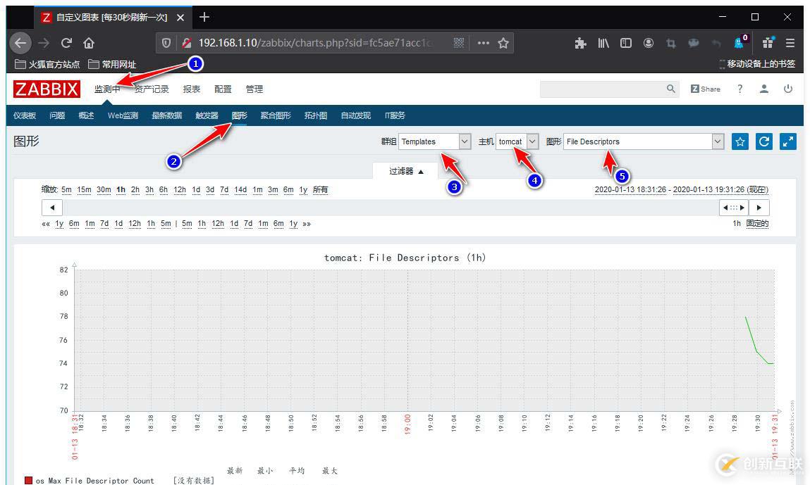 zabbix監(jiān)控redis、tomcat、Nginx