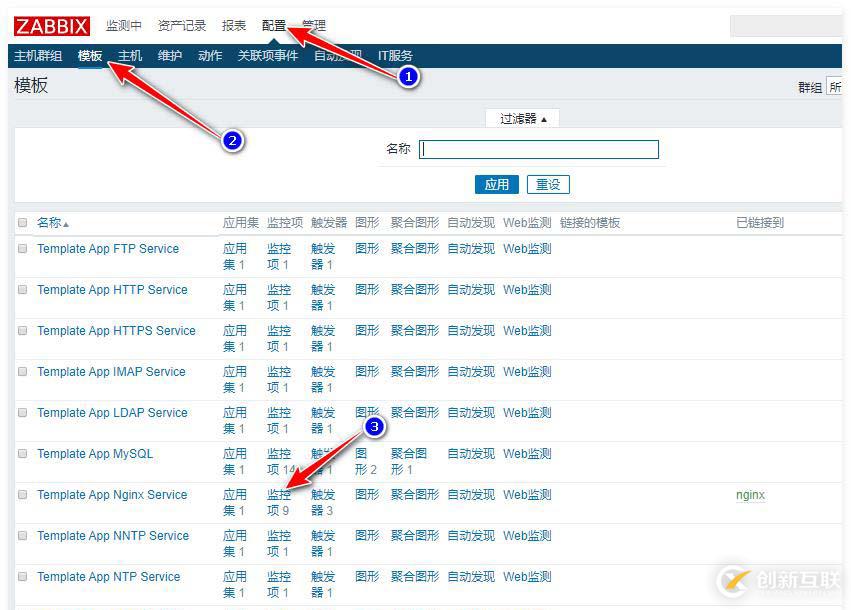zabbix監(jiān)控redis、tomcat、Nginx