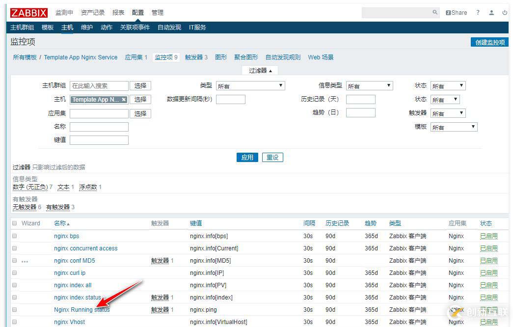 zabbix監(jiān)控redis、tomcat、Nginx