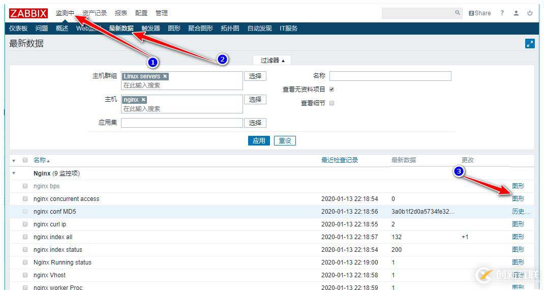 zabbix監(jiān)控redis、tomcat、Nginx