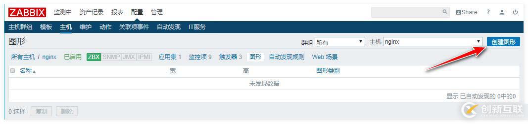zabbix監(jiān)控redis、tomcat、Nginx