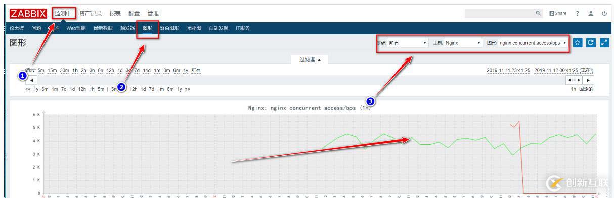 zabbix監(jiān)控redis、tomcat、Nginx