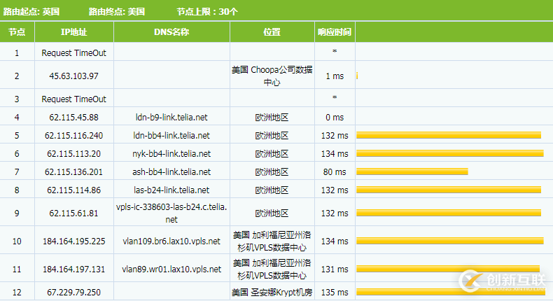 高性價(jià)比BlueHost SSD VPS云主機(jī)體驗(yàn)評(píng)測(cè)