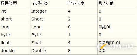 java的基本數(shù)據(jù)類型有哪些