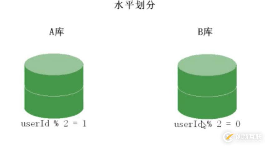 PHP結(jié)合MySQL進(jìn)行千萬(wàn)級(jí)數(shù)據(jù)處理的方法