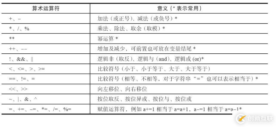 shell  scripts之算數(shù)運算詳解