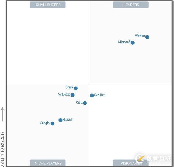XenServer和VMware vSphere技術(shù)比較
